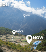 Roadmap from then to now. 